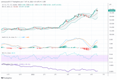 而比前预计中立利率水平范围2.25-2.50%