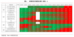 限额以上零售销售各大分类跌幅均有所收窄