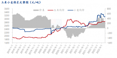 粮商收购重点为小麦