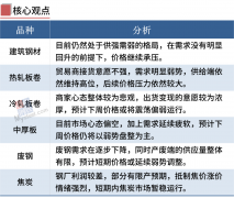 从而致使产能利用率和开工率下降