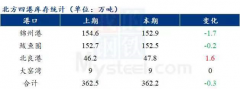 潜在出货意向高 市场贸易业者心态方面