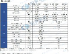 【和讯期货早报】国泰君安期货-油脂-6月20日