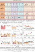 【和讯期货早报】新湖期货-油脂-6月20日 