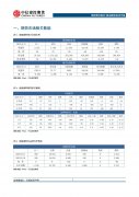 【和讯期货早报】中信建投期货-油脂-6月20日 