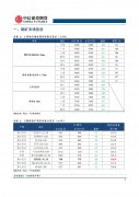 【和讯镍早报】中信建投期货：周末钢坯累跌180，钢价压力重重