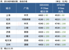 Mysteel午报：钢价弱势下行，铁矿石期货跌逾10%