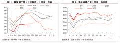 其需求与地产行业的兴衰息息相关