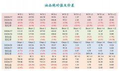 中国5月俄罗斯原油进口量从4月的655万吨增加至842万吨