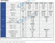 【和讯油脂早报】国泰君安期货：豆棕价差回到900 小心反弹