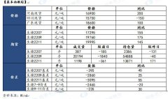 市、区两级财政对生猪期货价格指数保险补贴80%