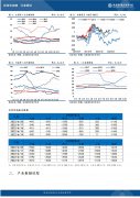 较昨日变化为0.3%