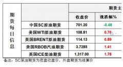 此次投票还将2035年设置为整个欧盟的燃油车终止销售时间