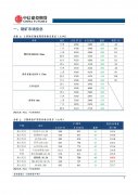 【和讯钢材早报】中信建投期货：消费利润急速恶化，市场倒逼钢厂减产