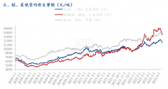 Mysteel解读：从期现角度盘点国内油脂现状