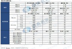 终端成交有所改善