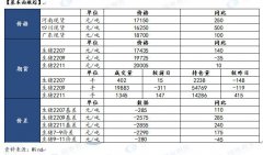 6月下旬可关注9-11反套机会