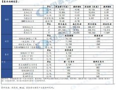 【和讯油脂早报】国泰君安期货：超跌反弹 需求决定反弹高度