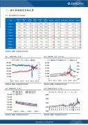 主力SS07合约收盘上涨1.57%