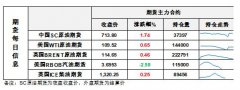 这些国家正面临食品和能源成本高涨的困扰