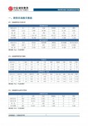 【和讯期货早报】中信建投期货-油脂-6月22日 