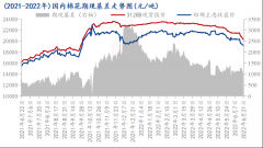 Mysteel解读：夏日炎炎，棉市为何连续“降温”？