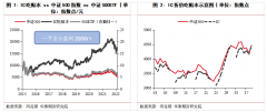 在近/远合约上来回切换