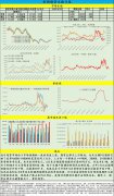 5月末全国能繁母猪存栏量4192万头