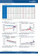 主力NI07合约下跌3.42%