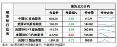 随着美国努力应对飙升的汽油价格和通货膨胀