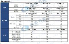 供需矛盾持续积累