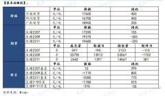 近月合约交割与现实博弈将加剧；从基差逻辑来看