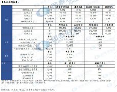 【和讯原油早报】国泰君安期货：产地价格连续下行 期待需求支撑