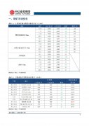 6月13日-6月19日中国47港铁矿石到港总量2460.5万吨