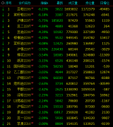 商品期货午评：菜粕豆粕跌超6%，沪镍跌6%；硅铁、橡胶涨超1%；机构解读