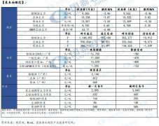 【和讯油脂早报】国泰君安期货：产地价格连续下行 期待需求支撑