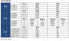 【和讯生猪早报】国泰君安期货：情绪释放，根本面回归