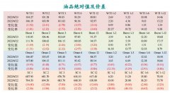 OPEC+8月将继续增产64.8万桶/日