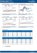 较昨日变化为2.1%；广西地区外三元生猪价格为17.40元/公斤