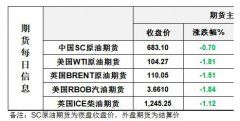 生活成本的冲击以及企业和消费者信心的下滑已经抵消了这一影响