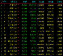 部分钢厂陆续检修高炉