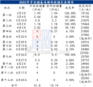 主要有以下几点原因：1、此次收储依旧为社会库