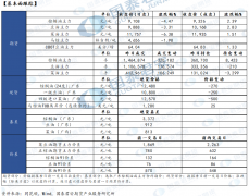 已发放171万吨出口许可