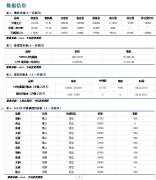 【和讯镍早报】中信建投期货：经济衰退担心加剧 沪镍利空继续释放