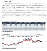 螺矿主力比价大幅反弹