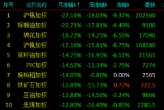 需要接下来一些实际数据的验证