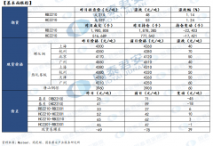 【和讯钢材早报】国泰君安期货：现货情绪改善，螺纹钢短线反弹