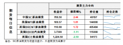 欧盟对俄罗斯实施制裁后