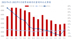 但境况已有好转