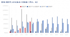 环比增幅99.39%；较2021年5月份增加42432.427吨