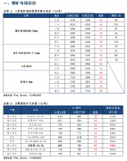 开启晴热高温模式